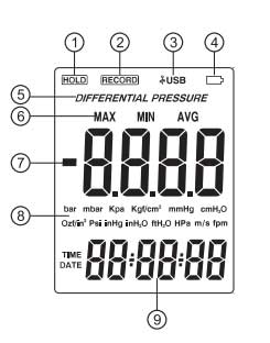 diagram of Benetech digital differential pressure gauge