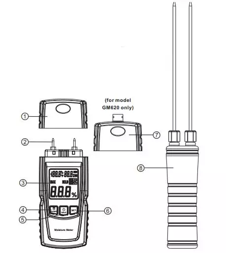 ویژگی های رطوبت سنج چوب و کاغذ دیجیتال بنتک مدل GM620