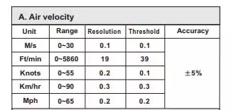 features of digital anemometer GM816A