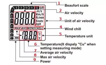 screen sections of anemometer GM816A