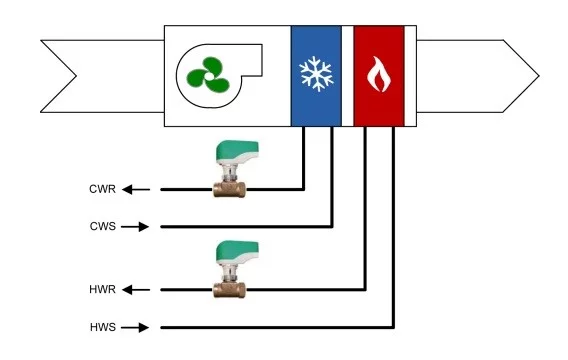 4 pipe Fan Coil Unit