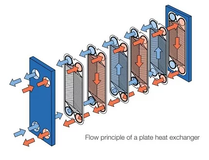 Alfa Laval heat exchanger diagram