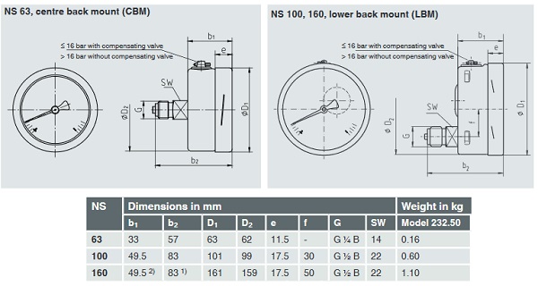 Wika Manometer Full Steel Horizontal Plate 6 cm Model 232.50 - DIMENSIONS