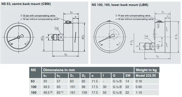 Wika Full Steel Horizontal Manometer 10 cm Plate 232.50 - DIMENSIONS