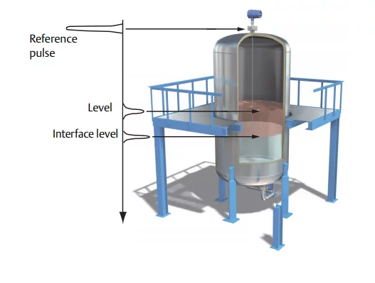 Installation location of Rosemount model 3300 radar level transmitter