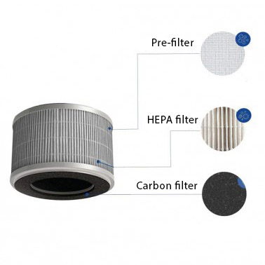 Spare filters of Almaprime air purifier AP421
