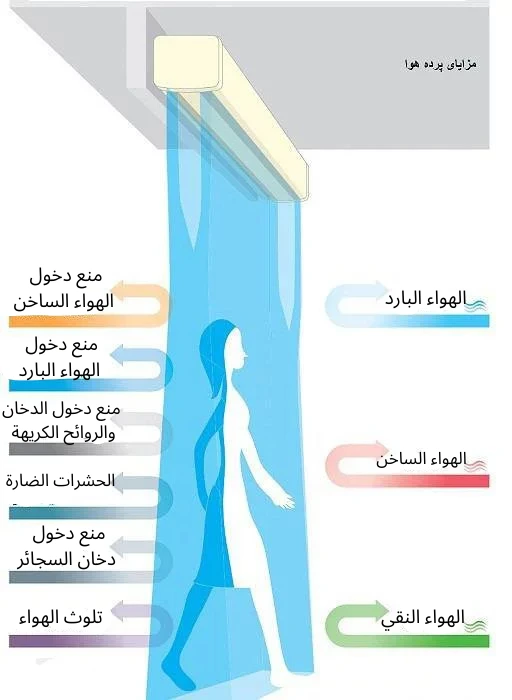 ستارة هوائية