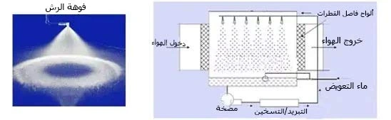 أجزاء عمل إير وشر