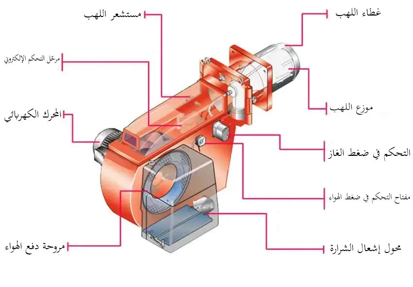 اجزا شعلة غلاية صناعية