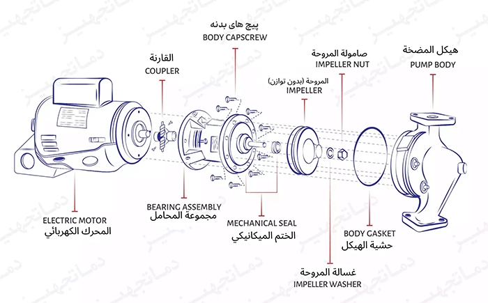 مضخة سركولاتور