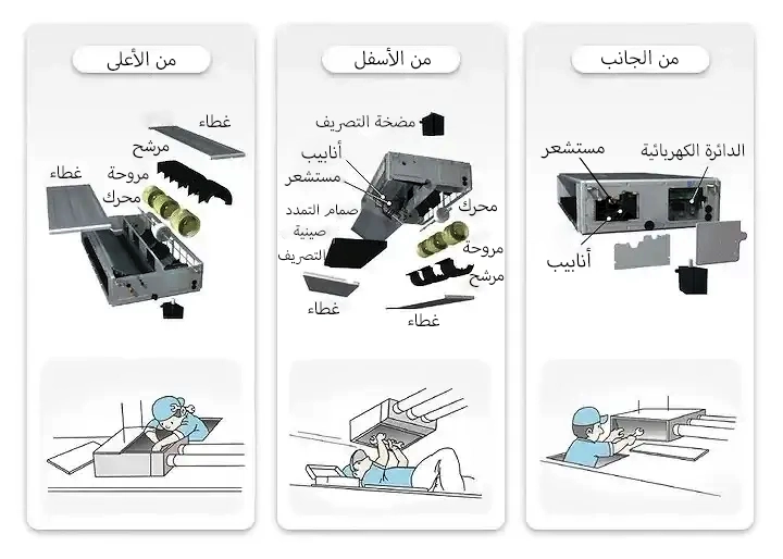 اجزاء مكيف دكت