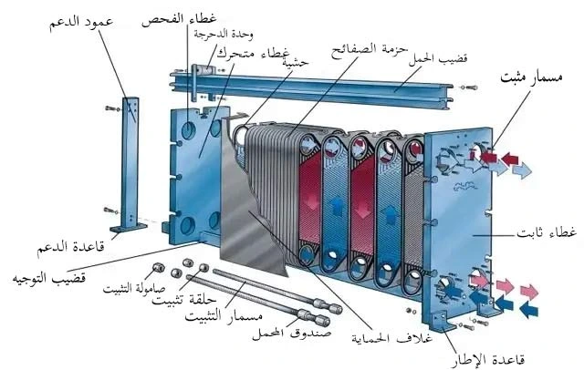 مكونات المبادل الحراري