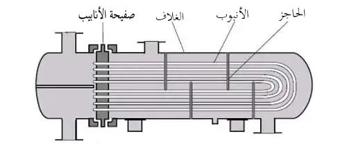 مبادل حراري قشرة وأنبوب