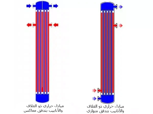 مبادل حراري