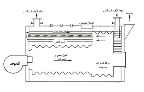 مخطط الصلب المرجل الماء الساخن