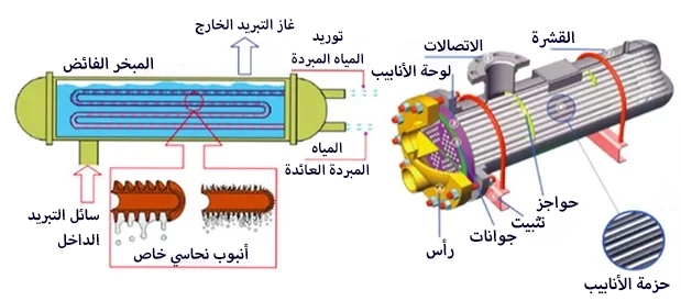 جهاز التبخير لمینی تشيلر