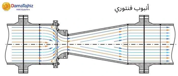 أنبوب فينتوري