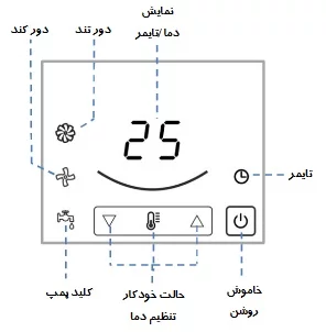 ترموستات کولر آبی مرصوص مدل دریما کولر