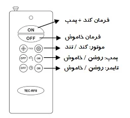 ترموستات کولر آبی مرصوص مدل دریما کولر