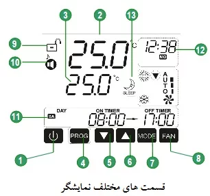 ترموستات فن کویل مرصوص مدل دریما