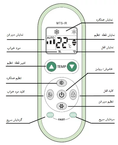 ترموستات فن کویل مرصوص مدل دریما