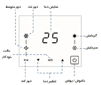 ترموستات داکت اسپلیت مرصوص مدل مینیما پلاس