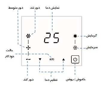 ترموستات هواساز و زنت مرصوص دریما دیمر