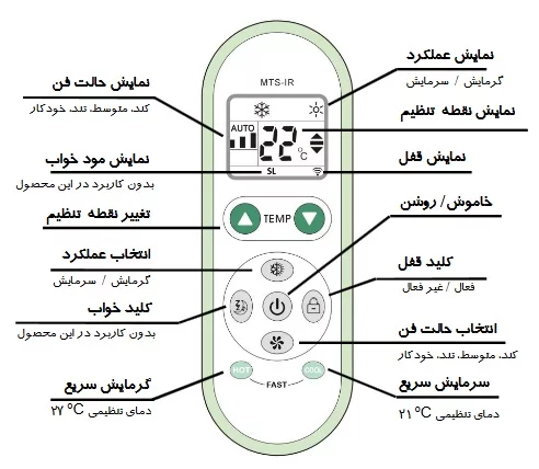 ترموستات هواساز و زنت مرصوص دریما دیمر