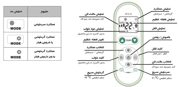 ترموستات فن کویل و داکت اسپلیت مرصوص tablet