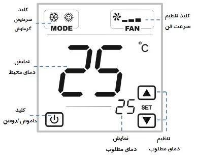 ترموستات فن کویل و داکت اسپلیت مرصوص tablet