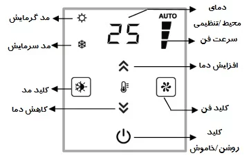 ترموستات فن کویل و داکت اسپلیت مرصوص TEC-350