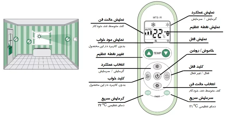 ترموستات فن کویل و داکت اسپلیت مرصوص TEC-350