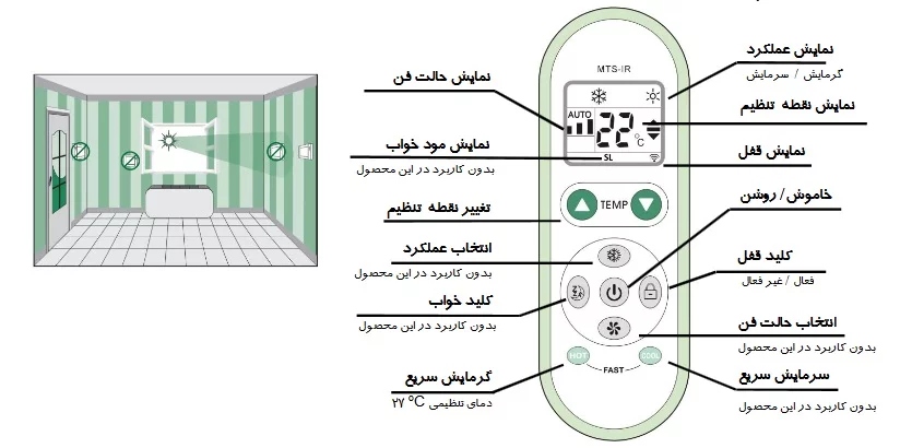 ترموستات گرمایشی مرصوص مدل TEC-355