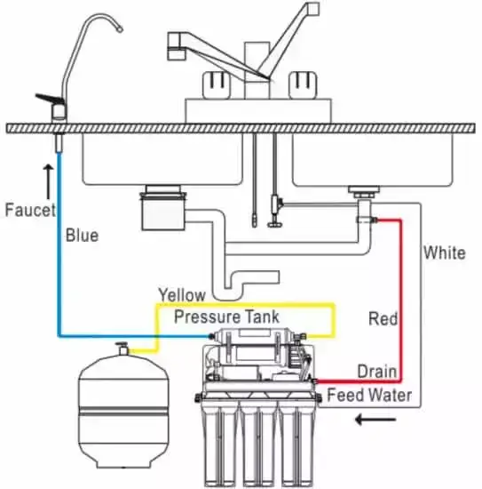 Installation location of the water purifier