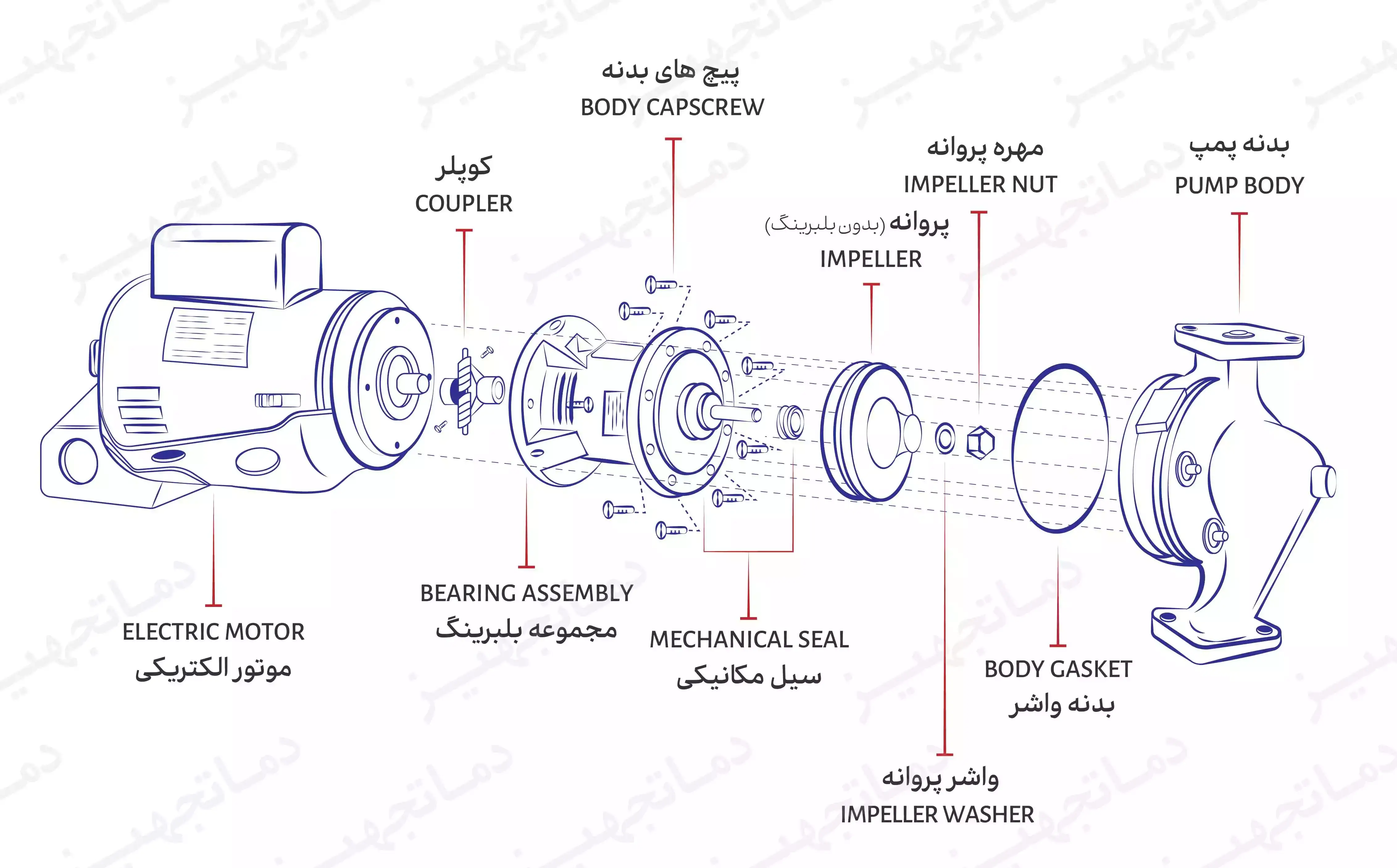 اجزای تشکیل دهنده پمپ سیرکولاتور