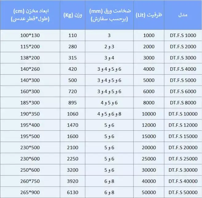 The table of technical specifications of diesel fuel storage sources for heat equipment