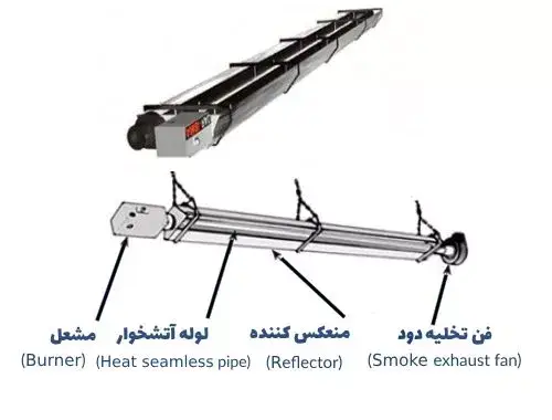 c-1389-Radiant-heater-components_2.jpg