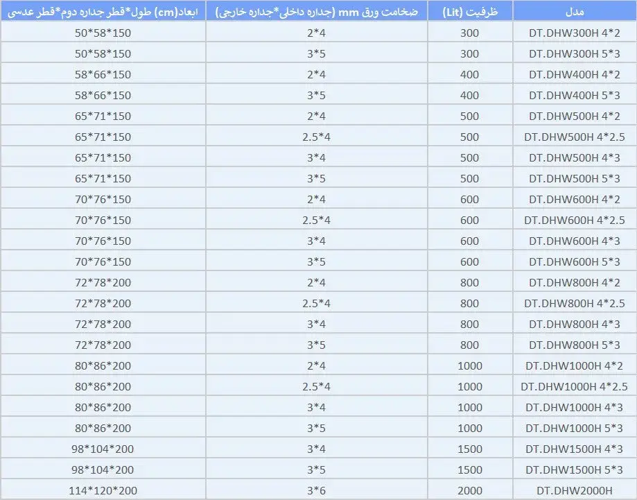 جدول مشخصات فنی منبع آب دوجداره