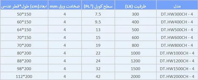 جدول مشخصات فنی منبع آب افقی