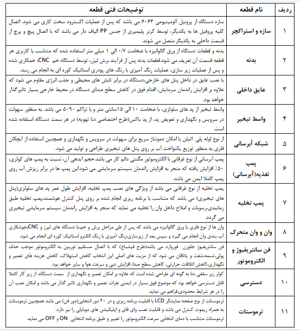 کولر آبی زیرسقفی دنا تهویه