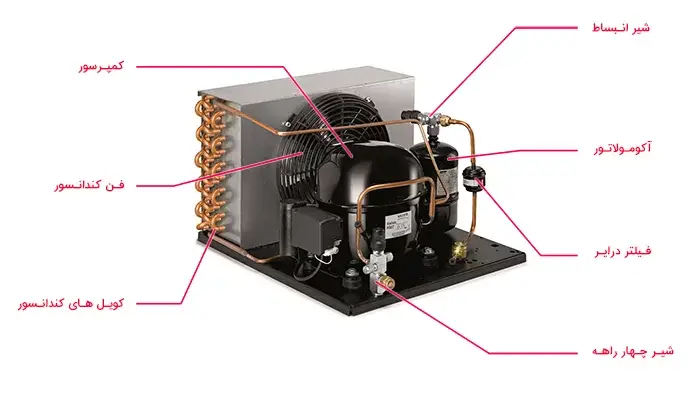 اجزای داخلی کندانسور داکت اسپلیت