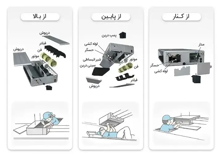 قطعات اواپراتور داکت اسپلیت