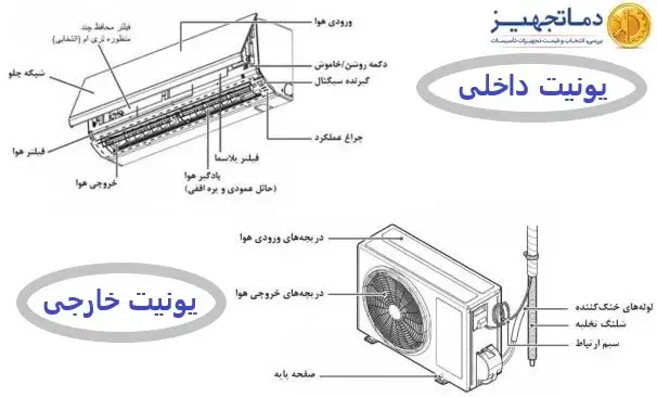 یونیت داخلی و یونیت خارجی کولر گازی