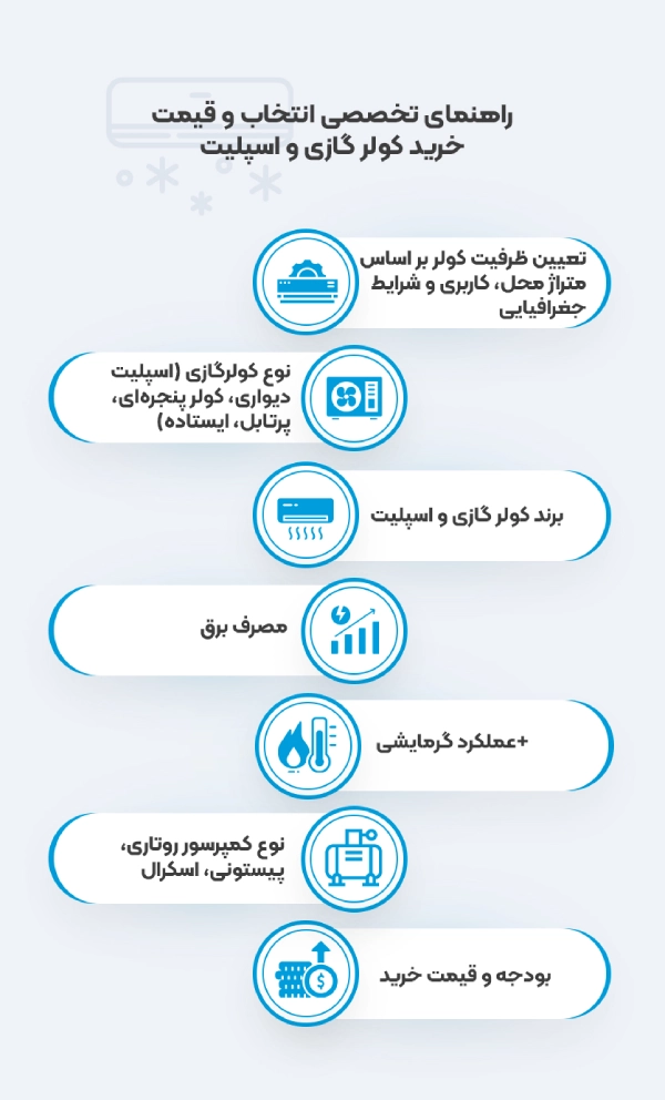 معیارهای مهم در انتخاب و خرید کولر گازی