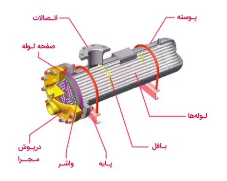 اواپراتور مینی چیلر