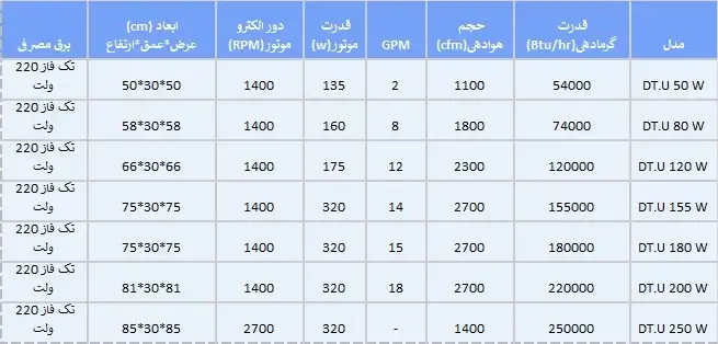 مشخصات هیترهای آبگرم دما تجهیز