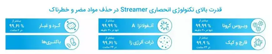 خرید دستگاه تصفیه هوا دایکین