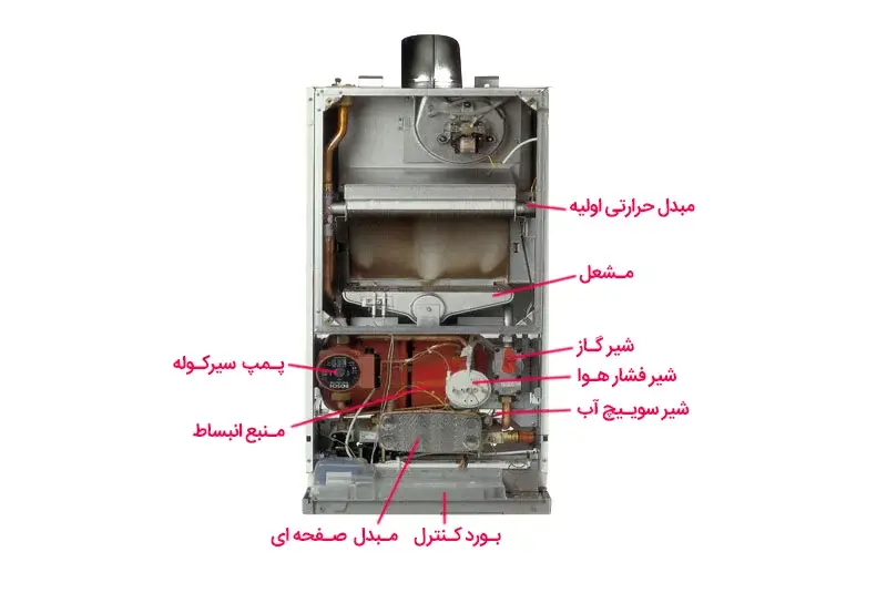 قطعات تشکیل دهنده پکیج بوتان