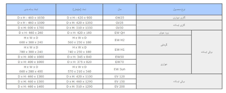 خرید آبگرمکن برقی آزمون کار