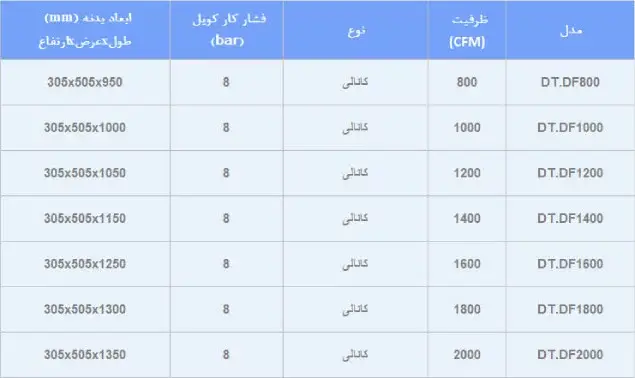 جدول مشخصات فنی فن کویل دماتجهیز سری dt.df